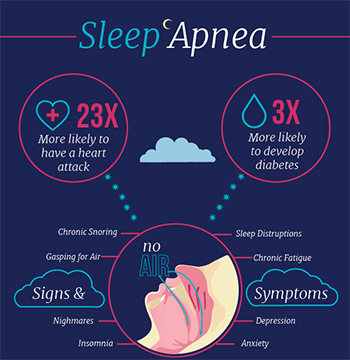 Sleep Apnea - Granbury Dental Center